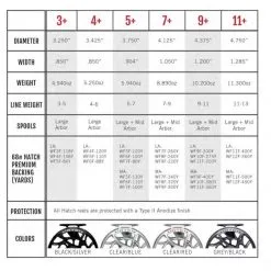 Hatch Outdoor HATCH Iconic 5 Plus Flugrullar -Flugor säljbutik hatch iconic specs