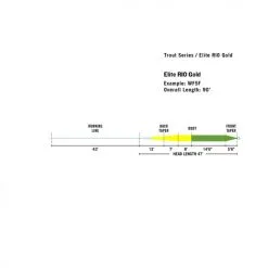 RIO Elite Gold -Flugor säljbutik rio elite gold spec