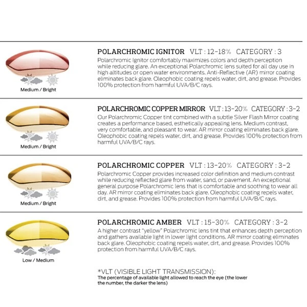 Glasögon Smith Optics Tenet 6 Glasögon Smith Optics Tenet - Bild 4