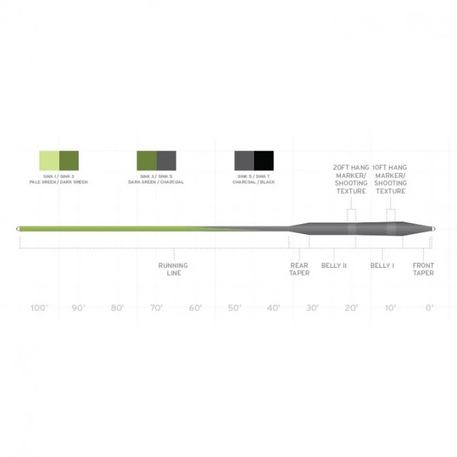 Scientific Anglers SA Sonar Seamless Density S5/S7 Sjunklina 4 Scientific Anglers SA Sonar Seamless Density S5/S7 Sjunklina - Bild 2