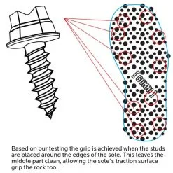 VISION TUNGSTEN Dubbar -Flugor säljbutik vision studs 3