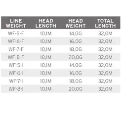 Scientific Anglers SA Volantis Integrated Intermediate -Flugor säljbutik volantis fly line specs 2
